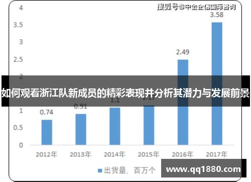 如何观看浙江队新成员的精彩表现并分析其潜力与发展前景