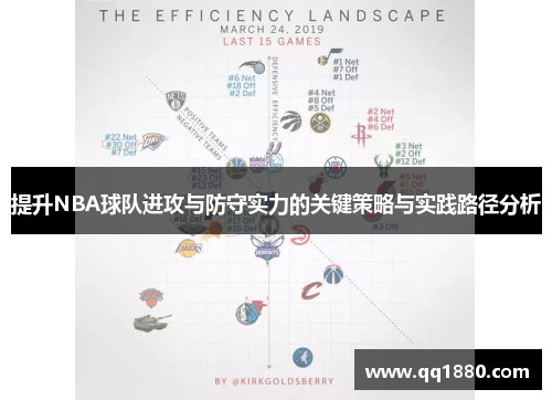 提升NBA球队进攻与防守实力的关键策略与实践路径分析