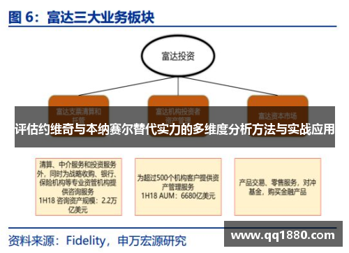 评估约维奇与本纳赛尔替代实力的多维度分析方法与实战应用